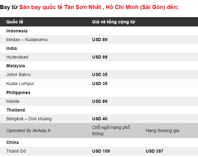 Bay quốc tế cùng Air Asia với giá vé chỉ từ 35 usd